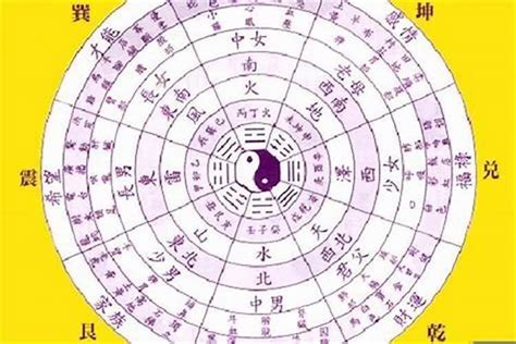 五行齊全|八字中五行齊全的人有何好處？